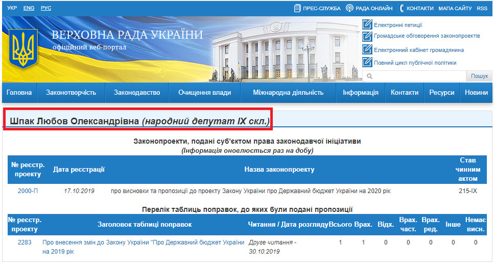 http://w1.c1.rada.gov.ua/pls/pt2/reports.dep2?PERSON=21070&SKL=10