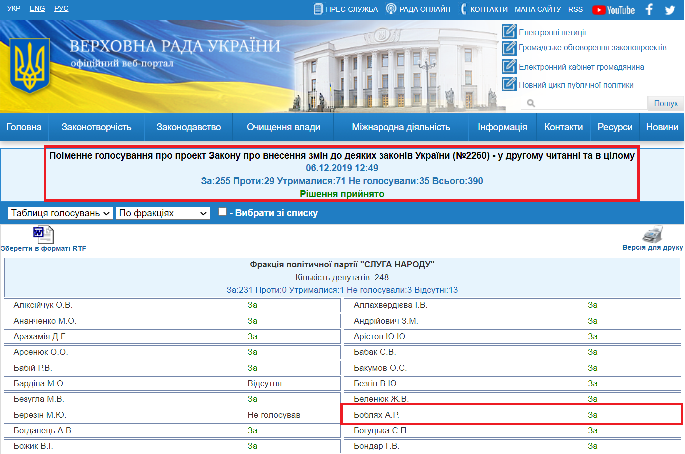 http://w1.c1.rada.gov.ua/pls/radan_gs09/ns_golos?g_id=2055
