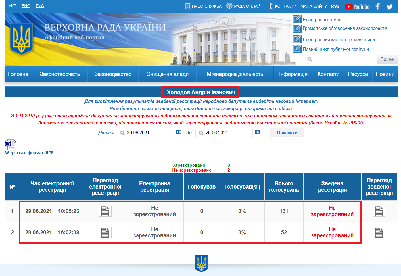 http://w1.c1.rada.gov.ua/pls/radan_gs09/ns_dep?vid=6&kod=222