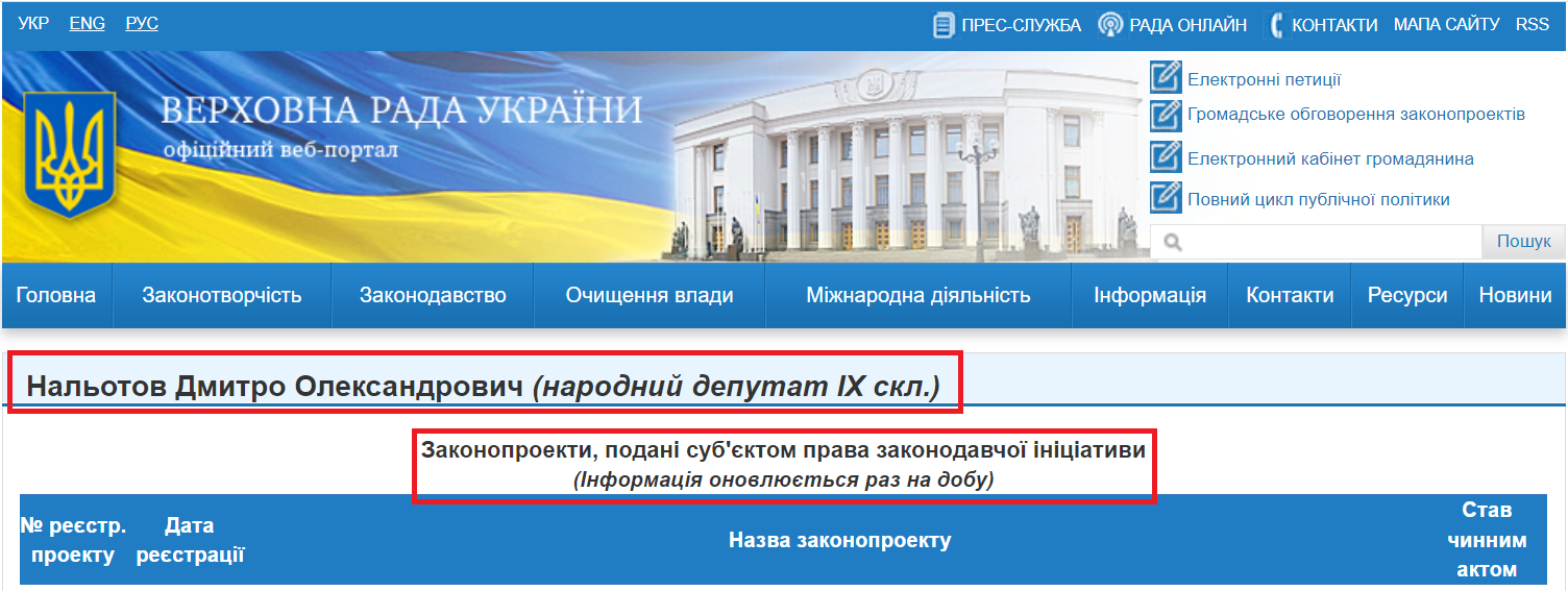 http://w1.c1.rada.gov.ua/pls/pt2/reports.dep2?PERSON=21256&SKL=10