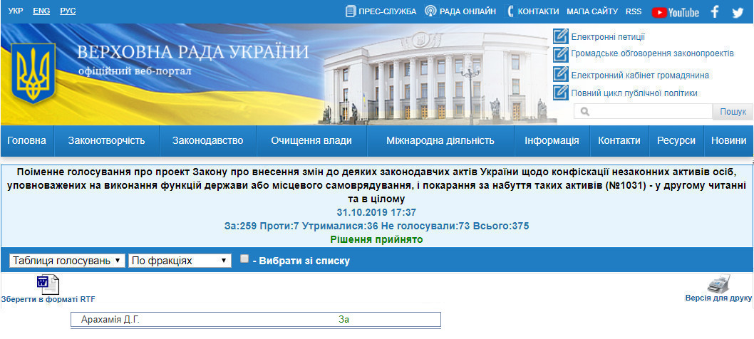 http://w1.c1.rada.gov.ua/pls/radan_gs09/ns_golos?g_id=1442