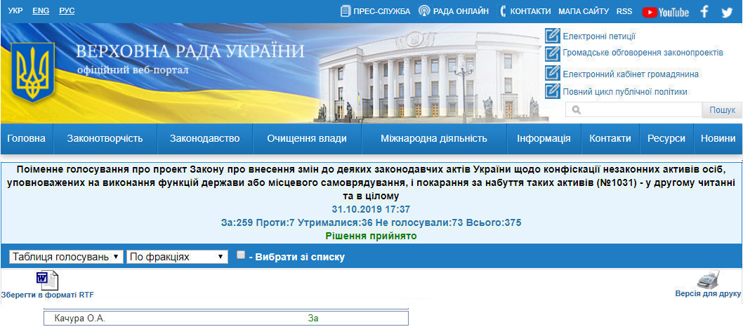 http://w1.c1.rada.gov.ua/pls/radan_gs09/ns_golos?g_id=1442