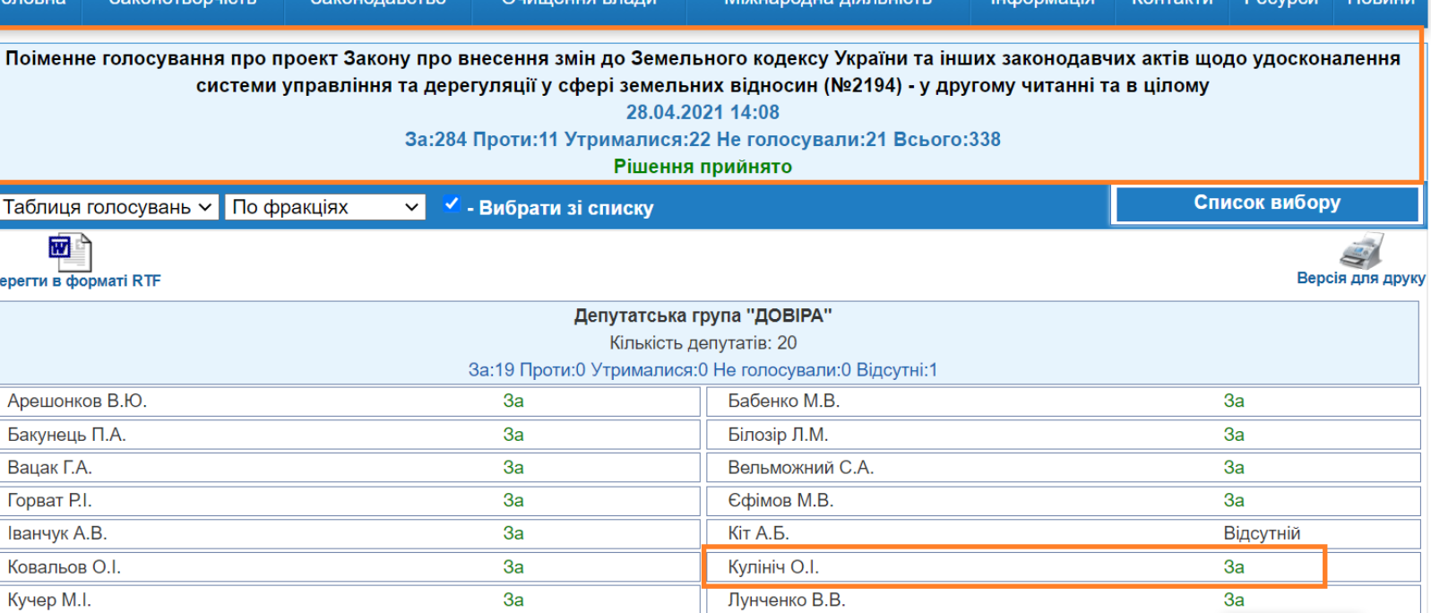 http://w1.c1.rada.gov.ua/pls/radan_gs09/ns_golos?g_id=12305