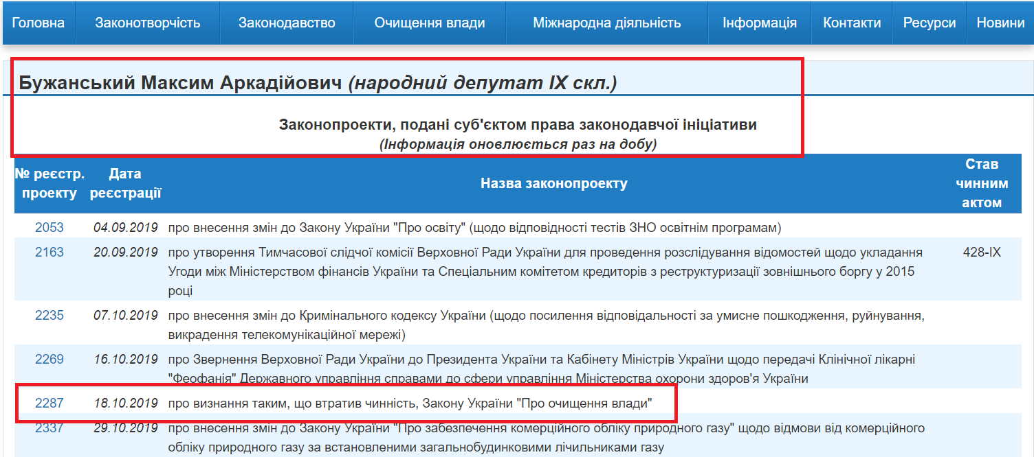 http://w1.c1.rada.gov.ua/pls/pt2/reports.dep2?PERSON=20993&SKL=10
