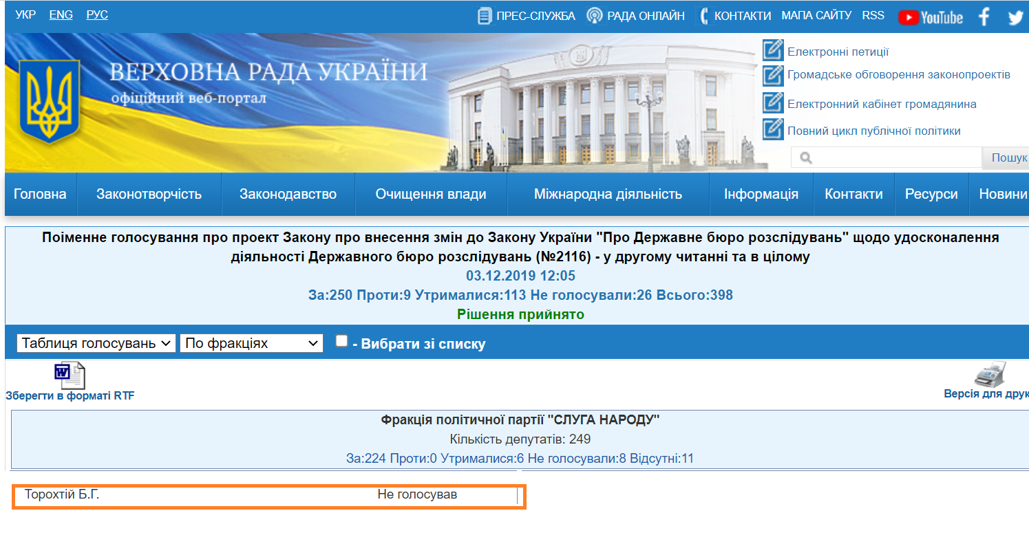 http://w1.c1.rada.gov.ua/pls/radan_gs09/ns_golos?g_id=1814