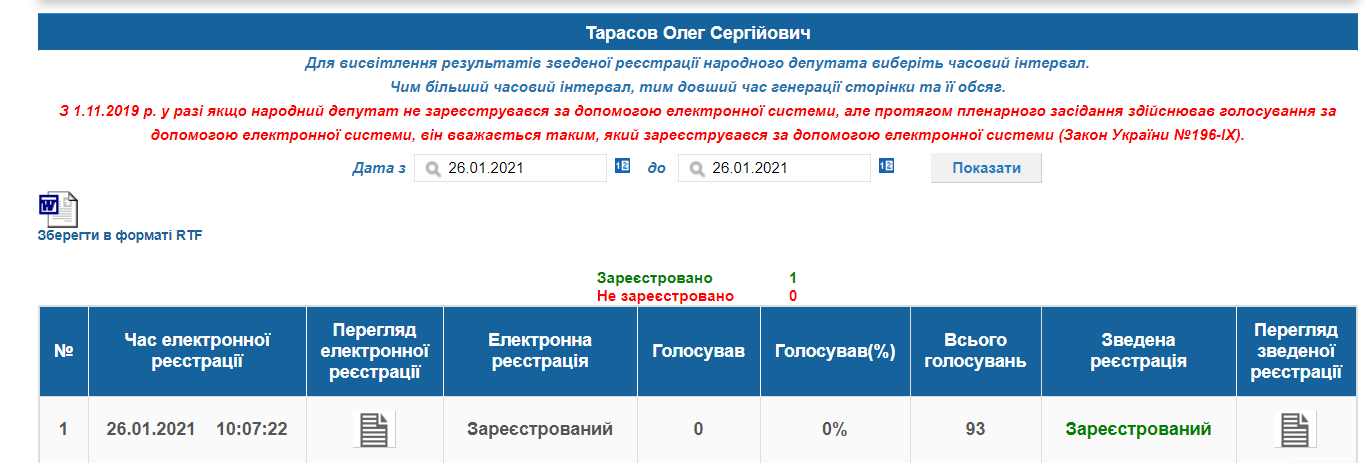 http://w1.c1.rada.gov.ua/pls/radan_gs09/ns_dep?vid=6&kod=272