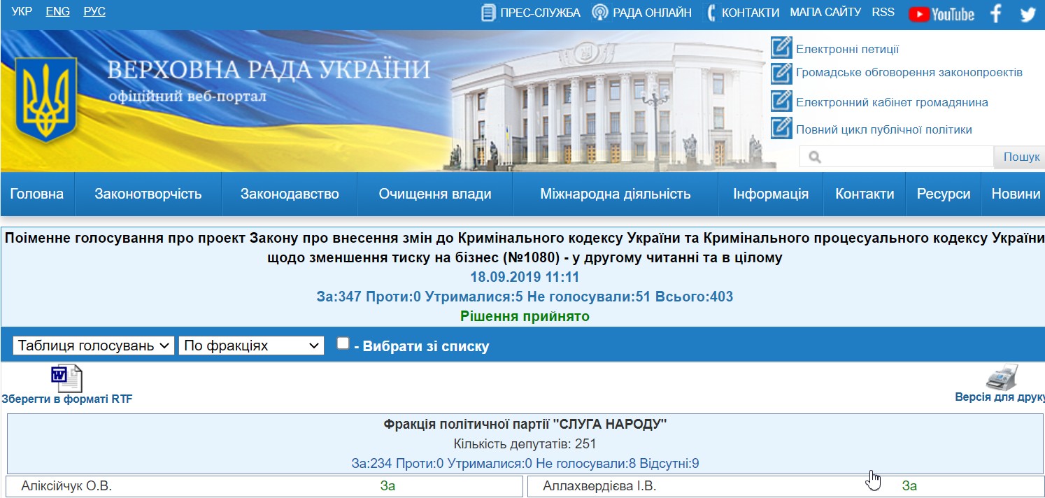 http://w1.c1.rada.gov.ua/pls/radan_gs09/ns_golos?g_id=582