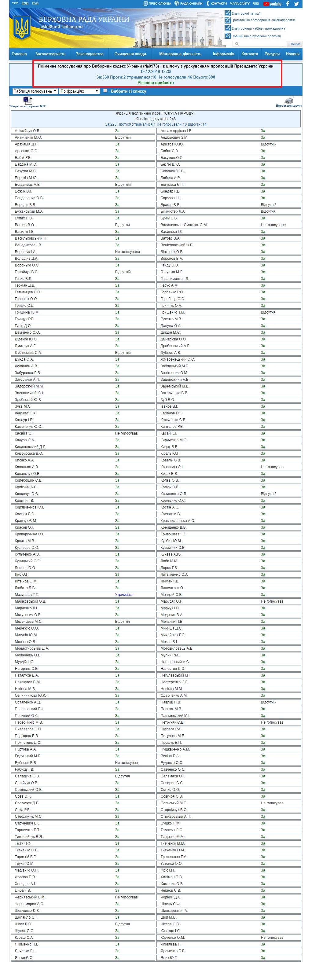 http://w1.c1.rada.gov.ua/pls/radan_gs09/ns_golos?g_id=2388