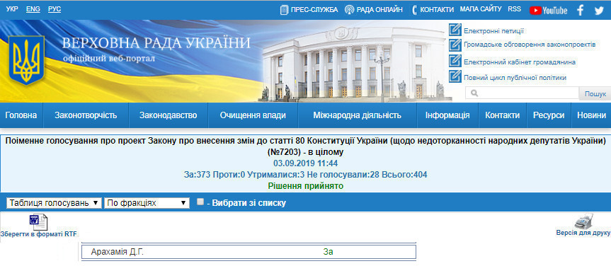 http://w1.c1.rada.gov.ua/pls/radan_gs09/ns_golos?g_id=243