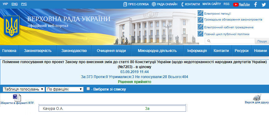 http://w1.c1.rada.gov.ua/pls/radan_gs09/ns_golos?g_id=243