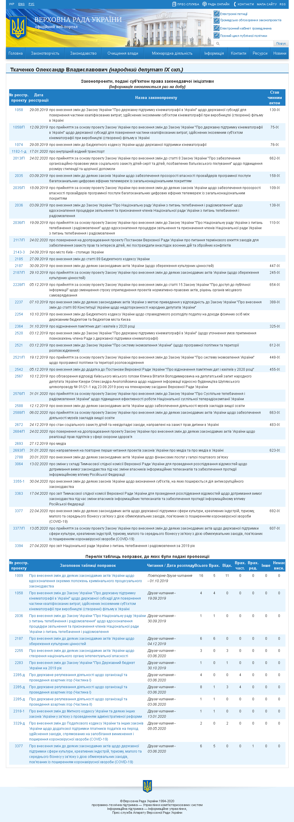 http://w1.c1.rada.gov.ua/pls/pt2/reports.dep2?PERSON=21111&SKL=10