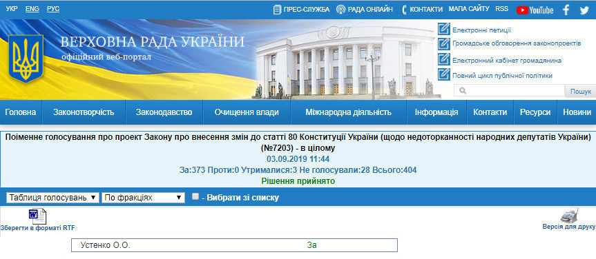 http://w1.c1.rada.gov.ua/pls/radan_gs09/ns_golos?g_id=243