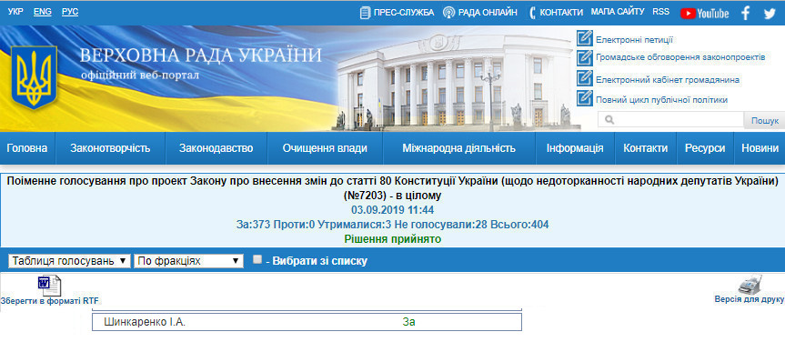 http://w1.c1.rada.gov.ua/pls/radan_gs09/ns_golos?g_id=243