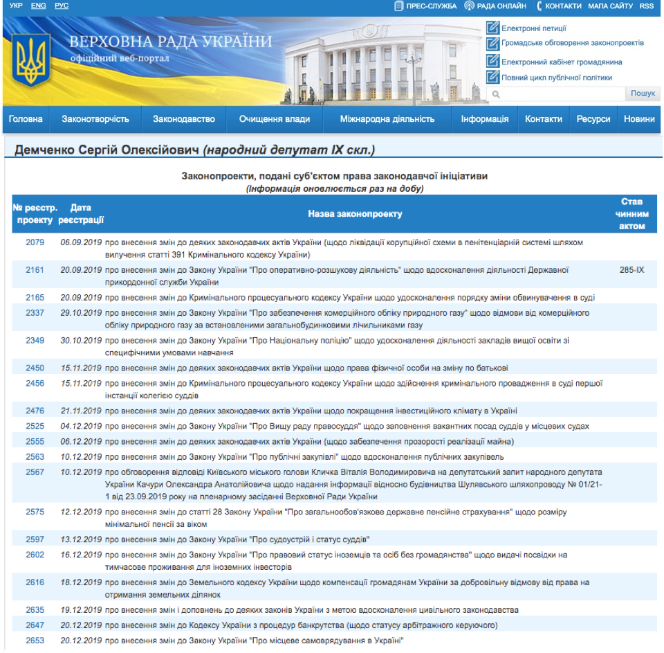 http://w1.c1.rada.gov.ua/pls/pt2/reports.dep2?PERSON=21035&SKL=10