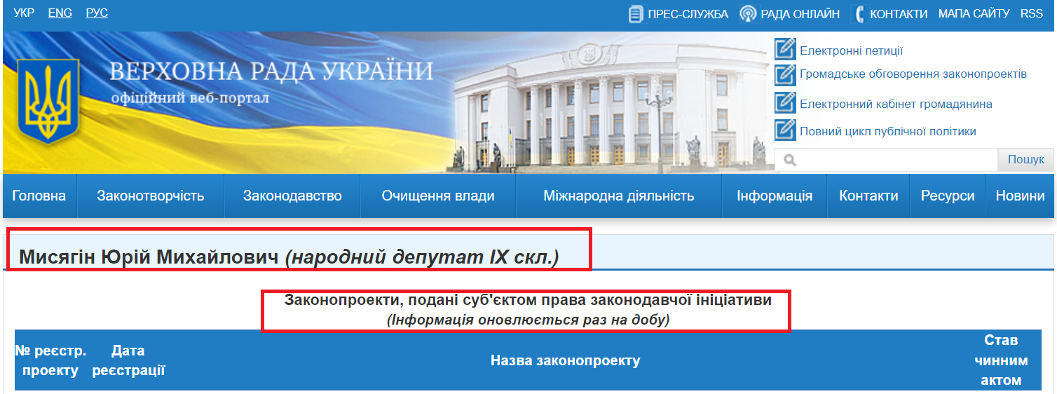http://w1.c1.rada.gov.ua/pls/pt2/reports.dep2?PERSON=21234&SKL=10