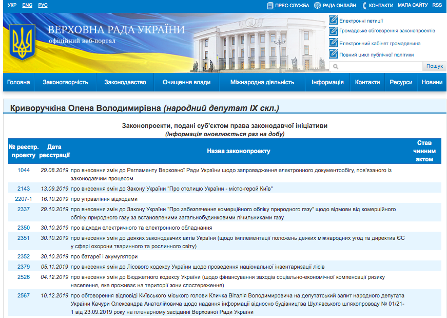 http://w1.c1.rada.gov.ua/pls/pt2/reports.dep2?PERSON=21163&SKL=10