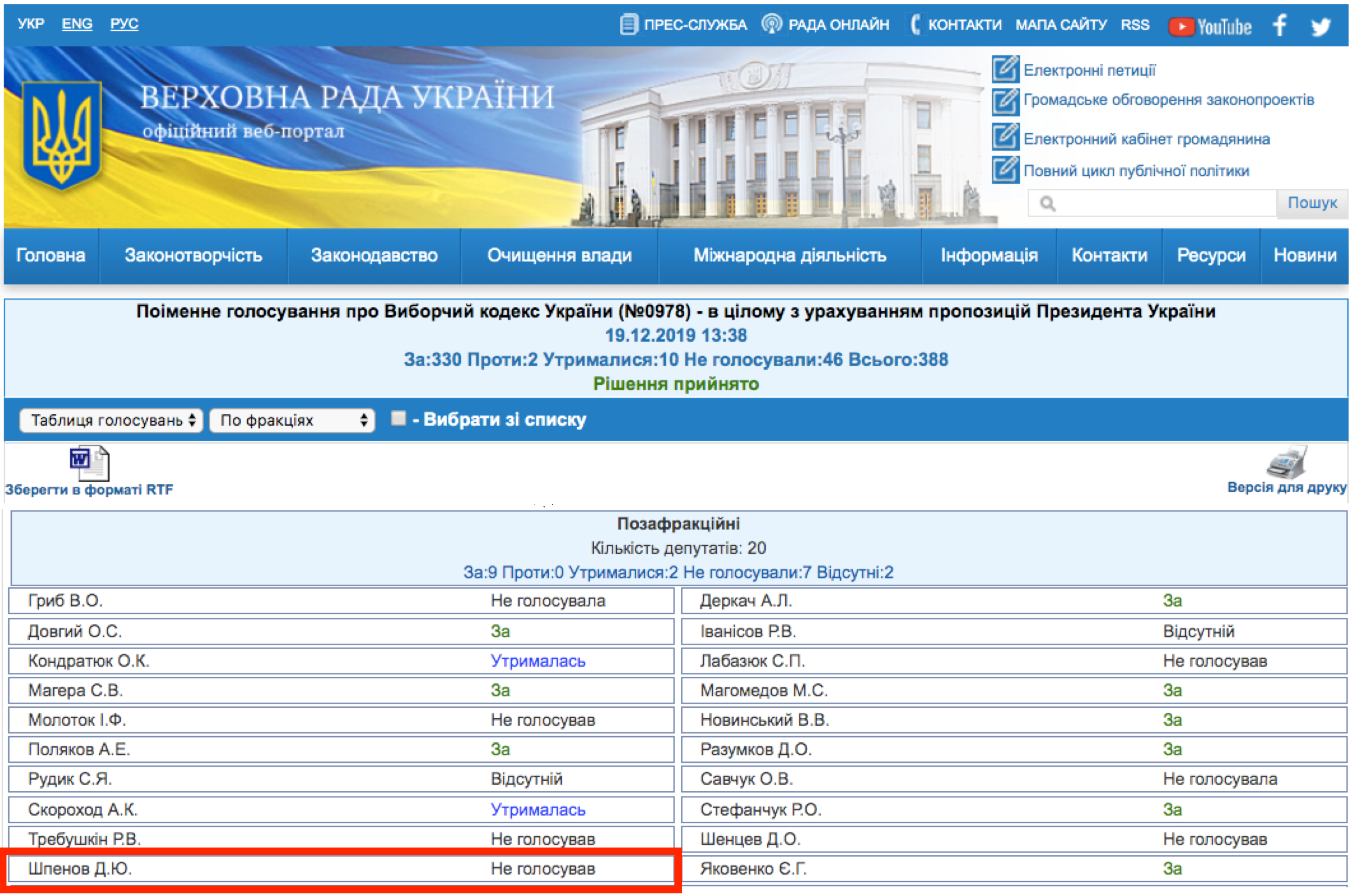 http://w1.c1.rada.gov.ua/pls/radan_gs09/ns_golos?g_id=2388