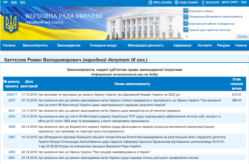 http://w1.c1.rada.gov.ua/pls/pt2/reports.dep2?PERSON=21124&SKL=10