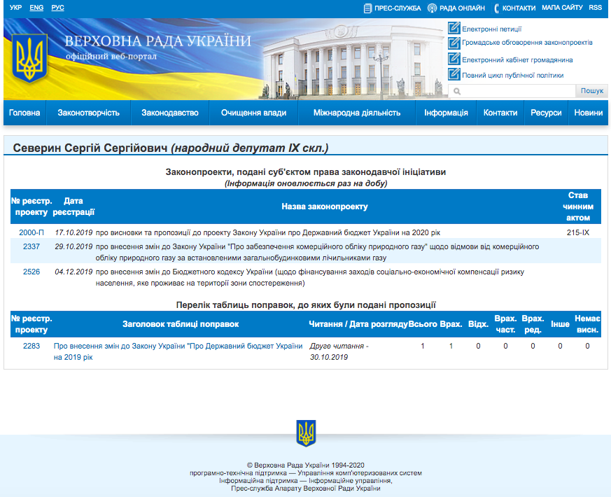 http://w1.c1.rada.gov.ua/pls/pt2/reports.dep2?PERSON=11432&SKL=10
