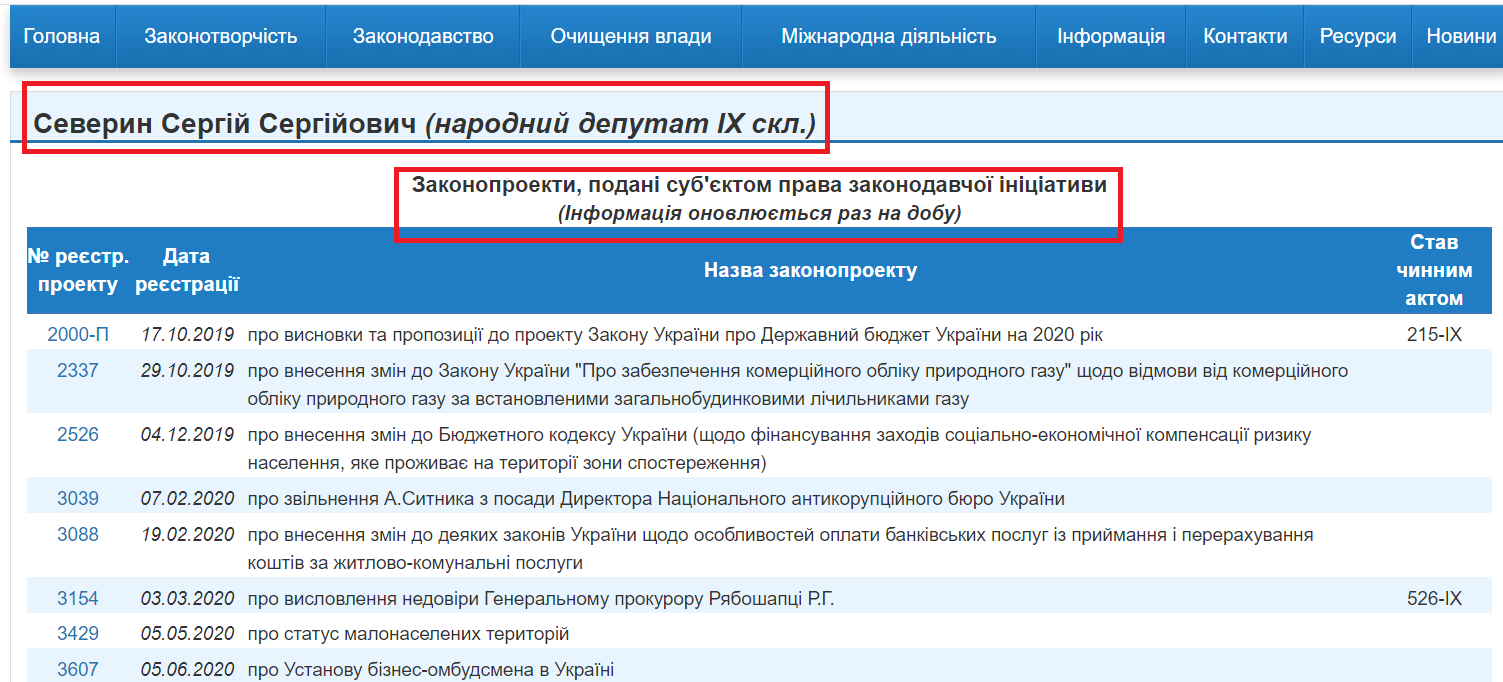 http://w1.c1.rada.gov.ua/pls/pt2/reports.dep2?PERSON=11432&SKL=10