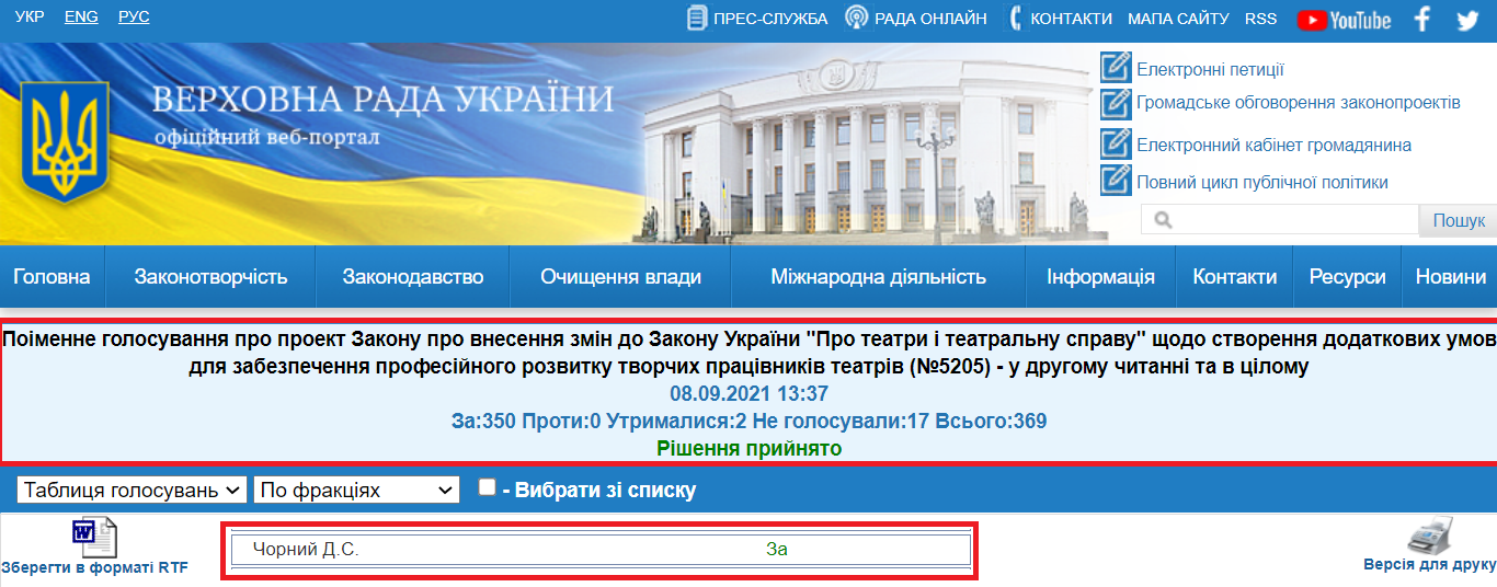 http://w1.c1.rada.gov.ua/pls/radan_gs09/ns_golos?g_id=15194