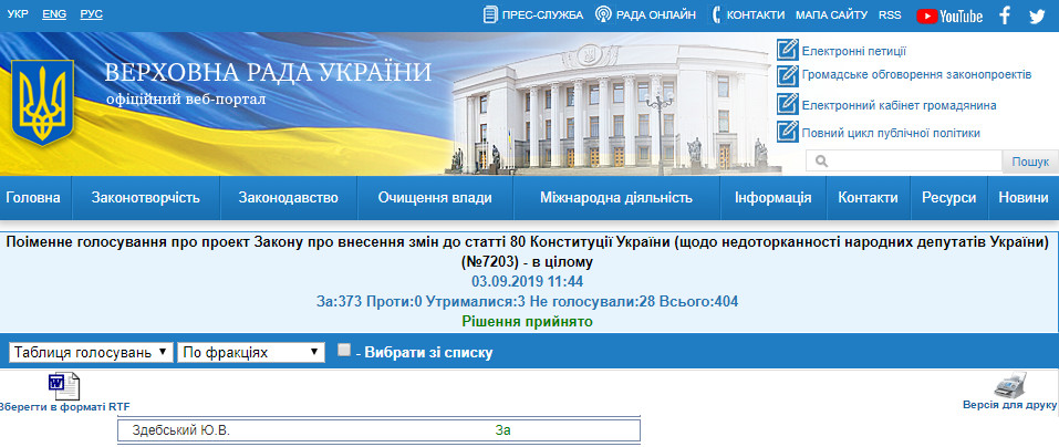http://w1.c1.rada.gov.ua/pls/radan_gs09/ns_golos?g_id=243