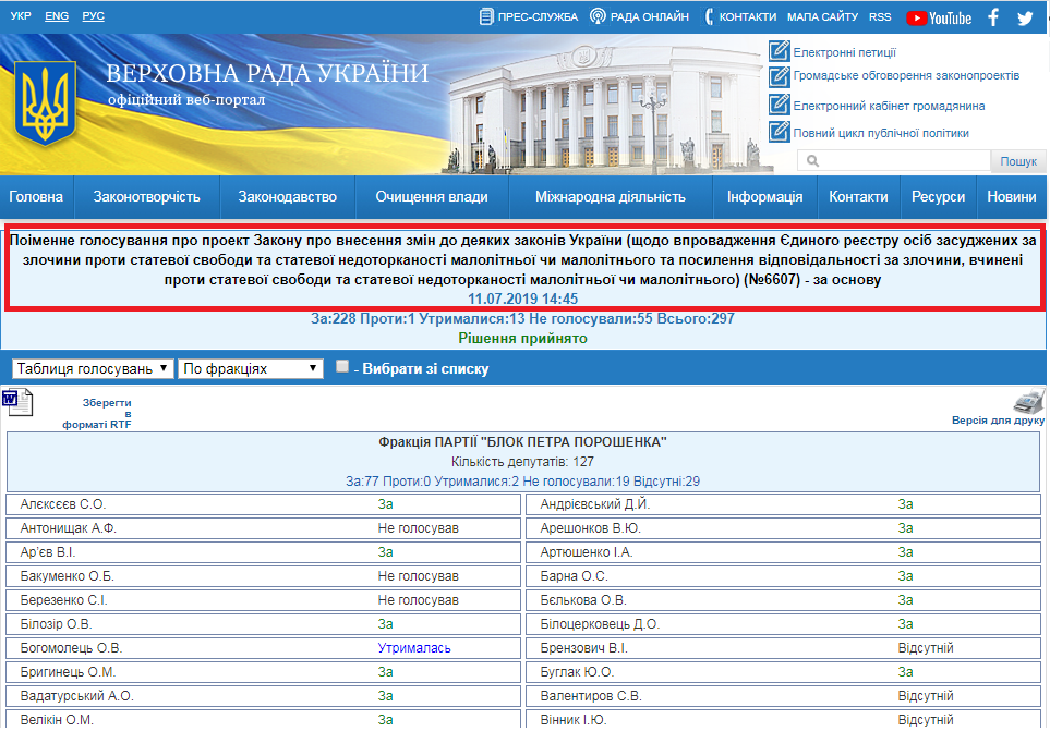 http://w1.c1.rada.gov.ua/pls/radan_gs09/ns_arh_golos?g_id=2905508&n_skl=8