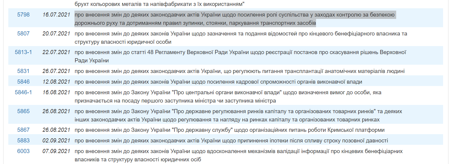 http://w1.c1.rada.gov.ua/pls/pt2/reports.dep2?PERSON=21132&SKL=10
