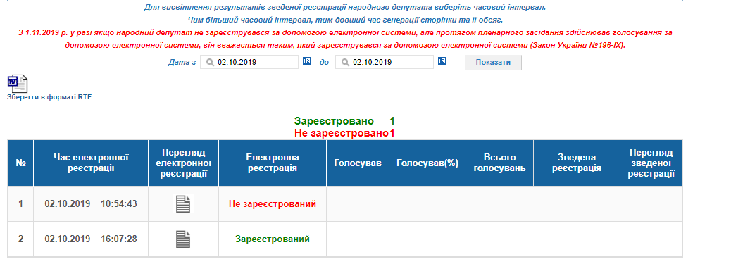 http://w1.c1.rada.gov.ua/pls/radan_gs09/ns_dep?vid=6&kod=409