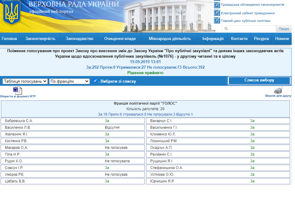http://w1.c1.rada.gov.ua/pls/radan_gs09/ns_golos?g_id=642