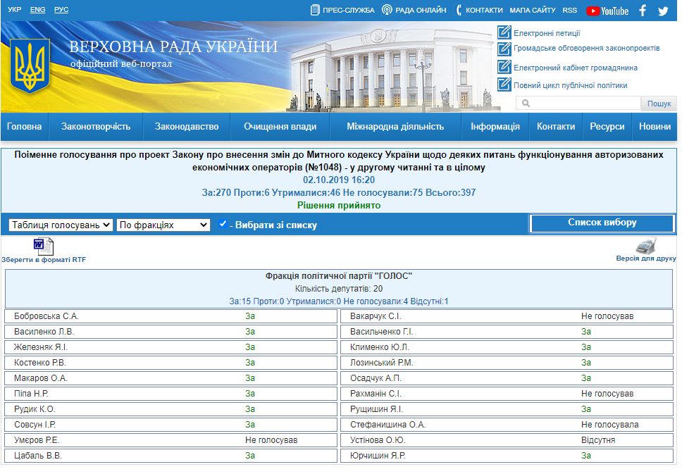 http://w1.c1.rada.gov.ua/pls/radan_gs09/ns_golos?g_id=806