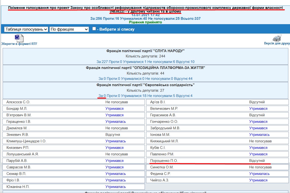 http://w1.c1.rada.gov.ua/pls/radan_gs09/ns_golos?g_id=14649