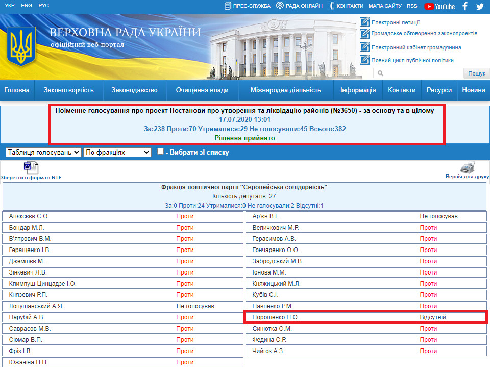 http://w1.c1.rada.gov.ua/pls/radan_gs09/ns_golos?g_id=7049