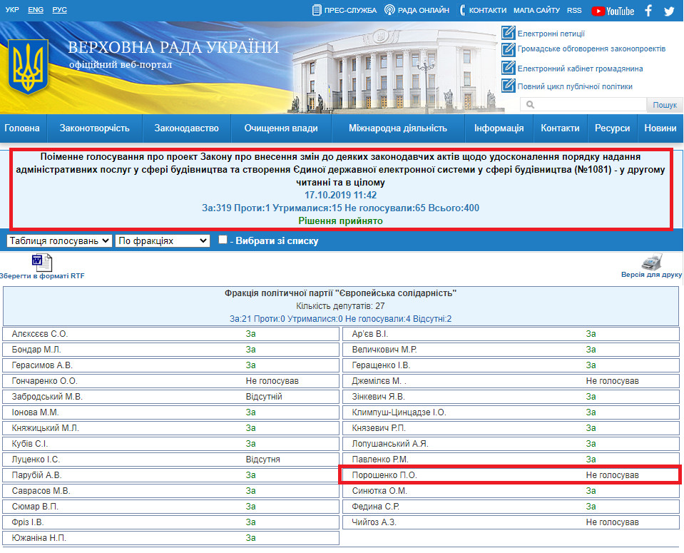 http://w1.c1.rada.gov.ua/pls/radan_gs09/ns_golos?g_id=1163