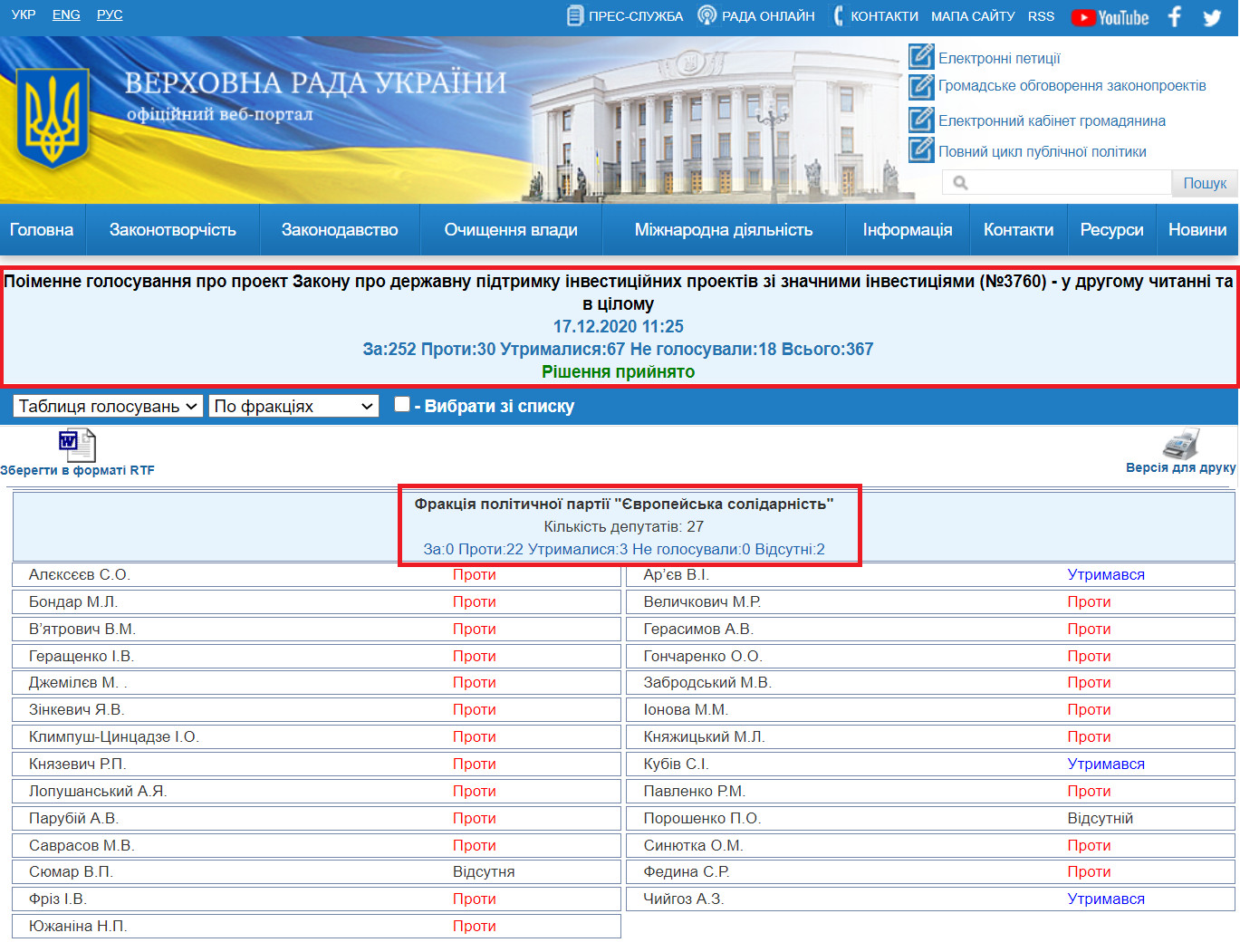 http://w1.c1.rada.gov.ua/pls/radan_gs09/ns_golos?g_id=8770
