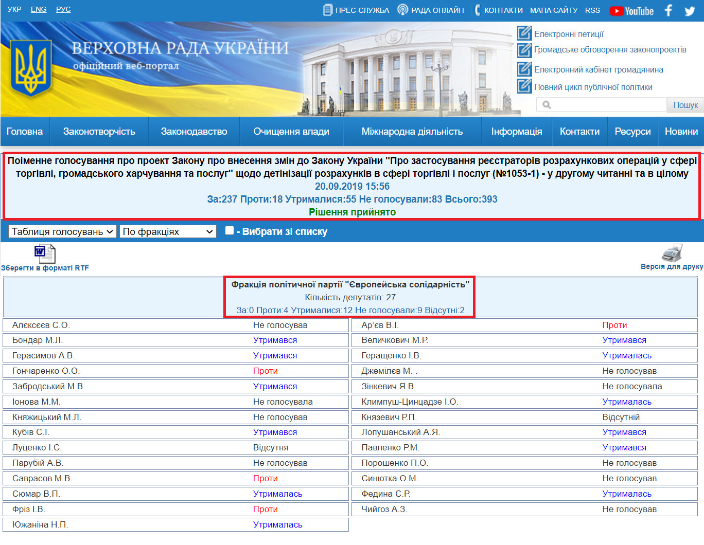 http://w1.c1.rada.gov.ua/pls/radan_gs09/ns_golos?g_id=724