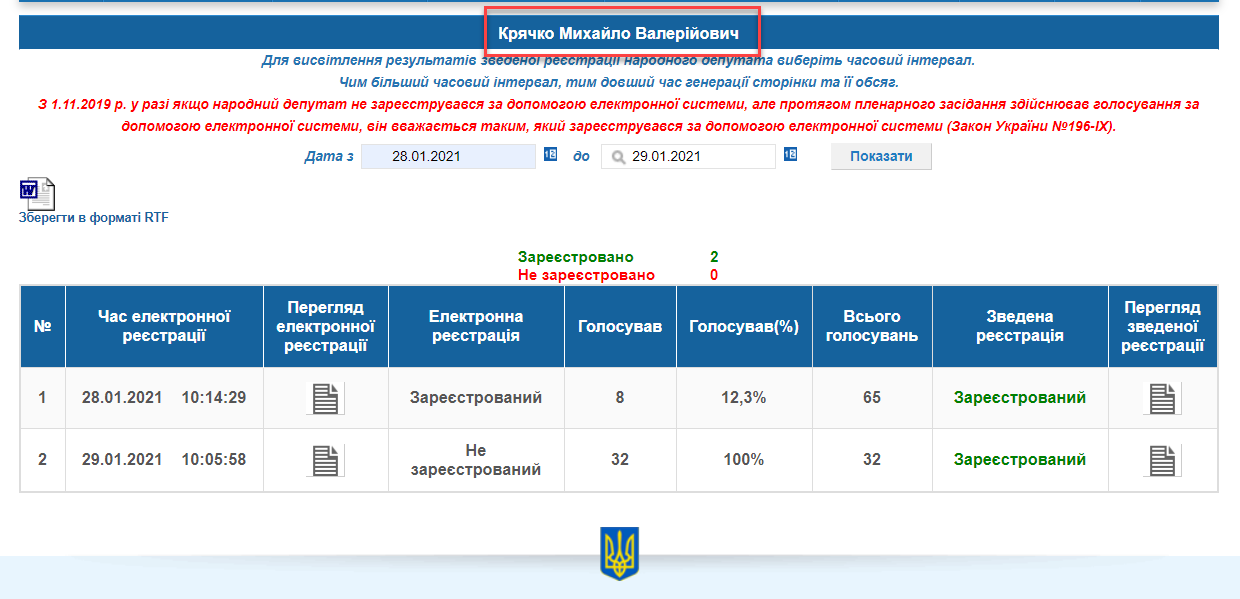 http://w1.c1.rada.gov.ua/pls/radan_gs09/ns_dep?vid=6&kod=260