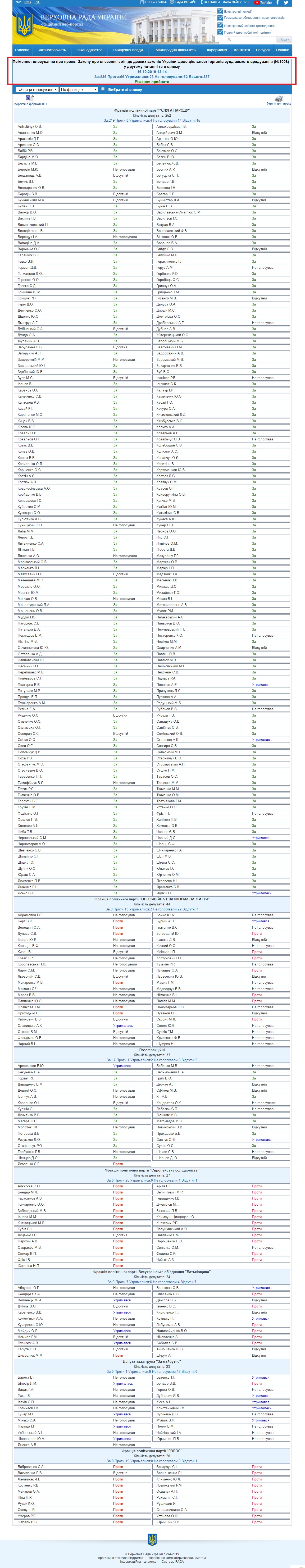 http://w1.c1.rada.gov.ua/pls/radan_gs09/ns_golos?g_id=1108