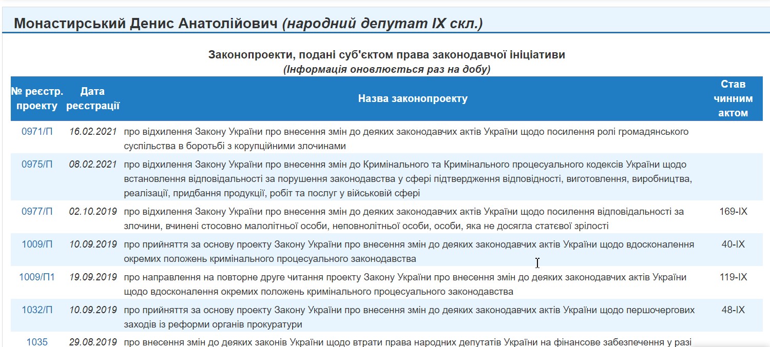 http://w1.c1.rada.gov.ua/pls/pt2/reports.dep2?PERSON=21241&SKL=10