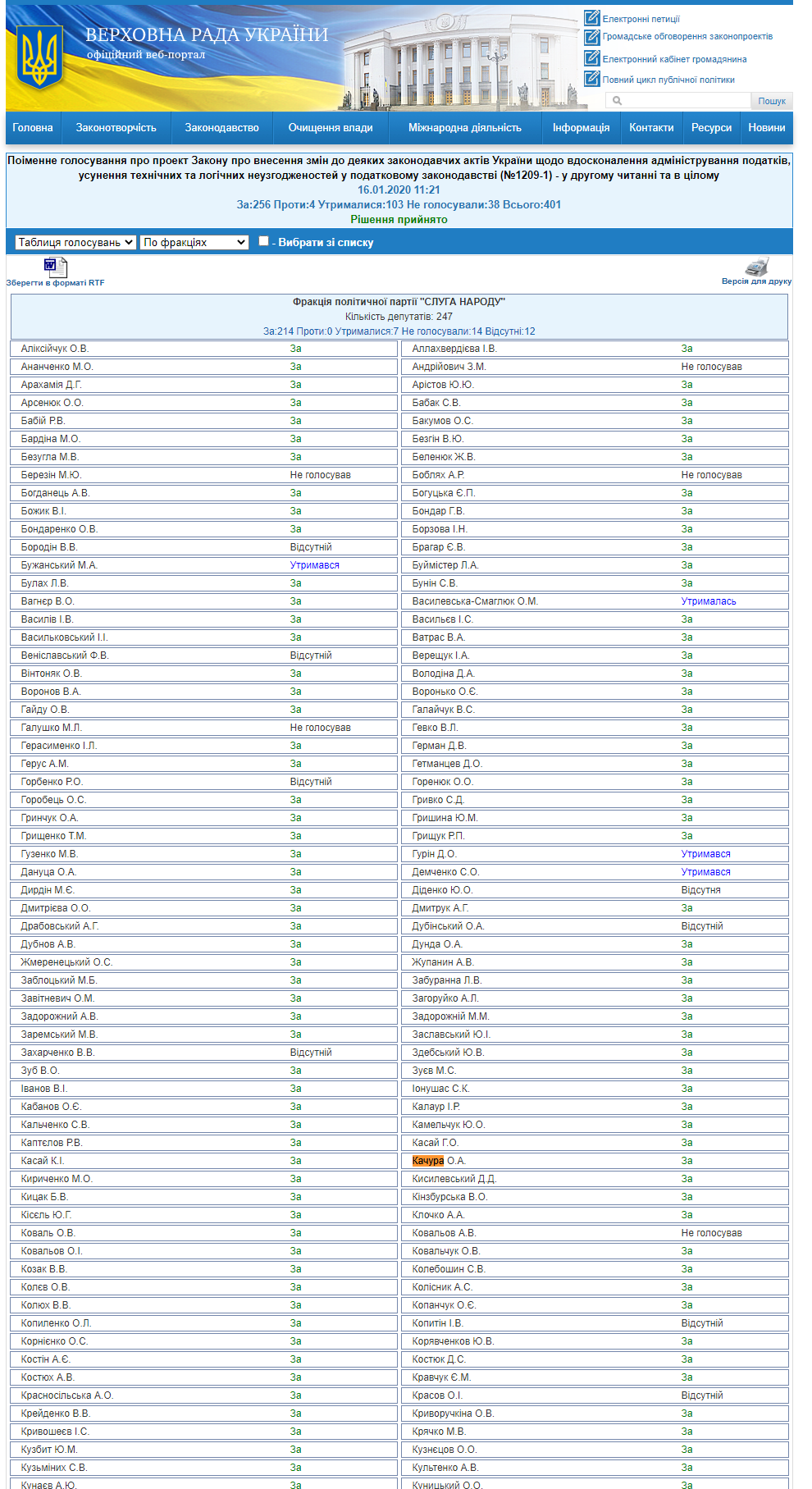 http://w1.c1.rada.gov.ua/pls/radan_gs09/ns_golos?g_id=2733