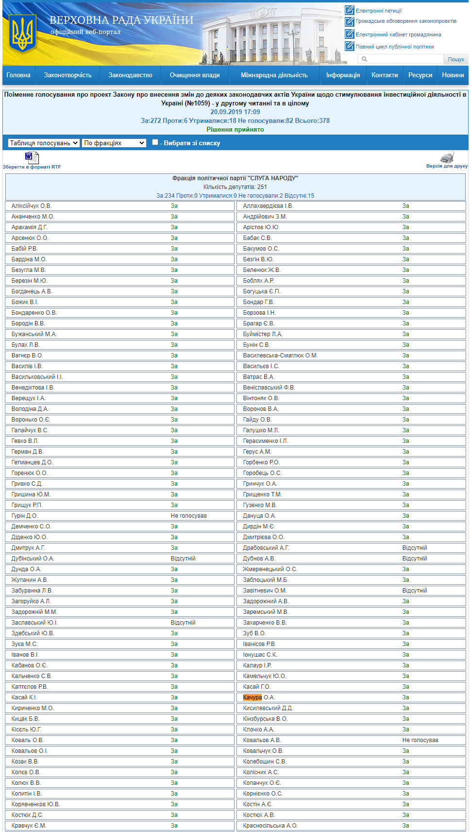 http://w1.c1.rada.gov.ua/pls/radan_gs09/ns_golos?g_id=740