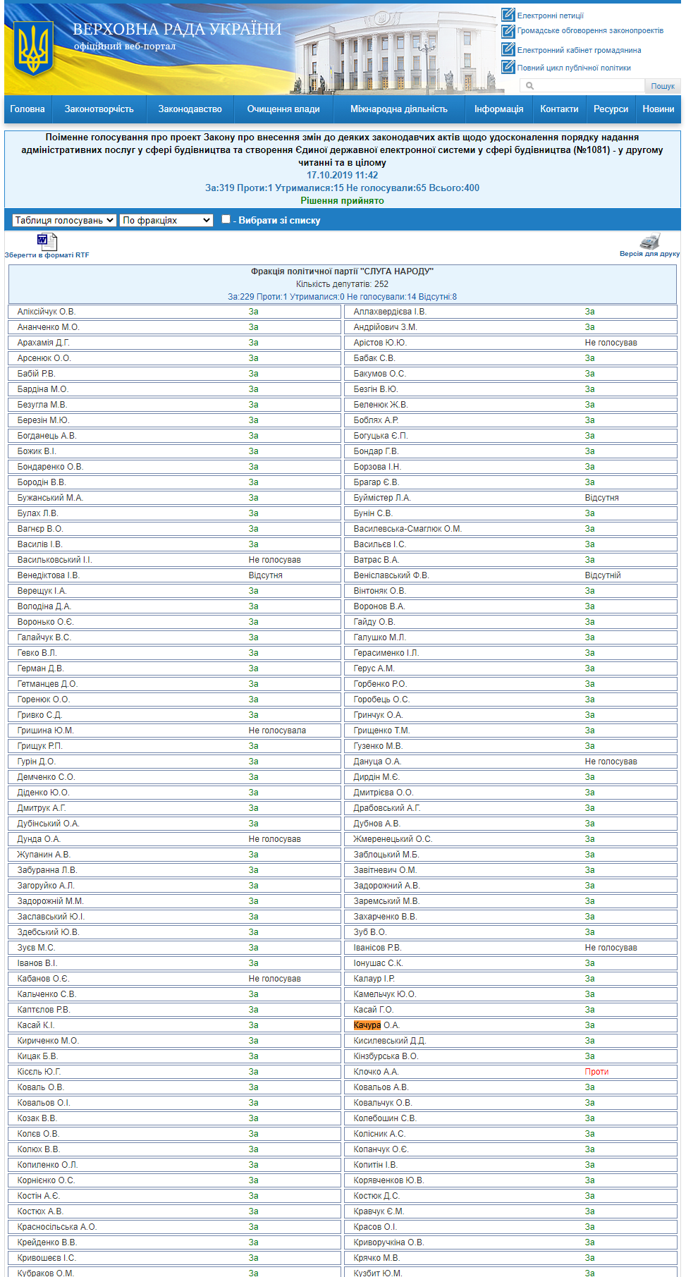 http://w1.c1.rada.gov.ua/pls/radan_gs09/ns_golos?g_id=1163