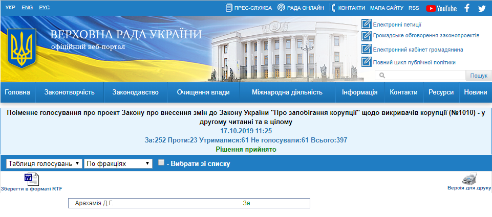 http://w1.c1.rada.gov.ua/pls/radan_gs09/ns_golos?g_id=1159