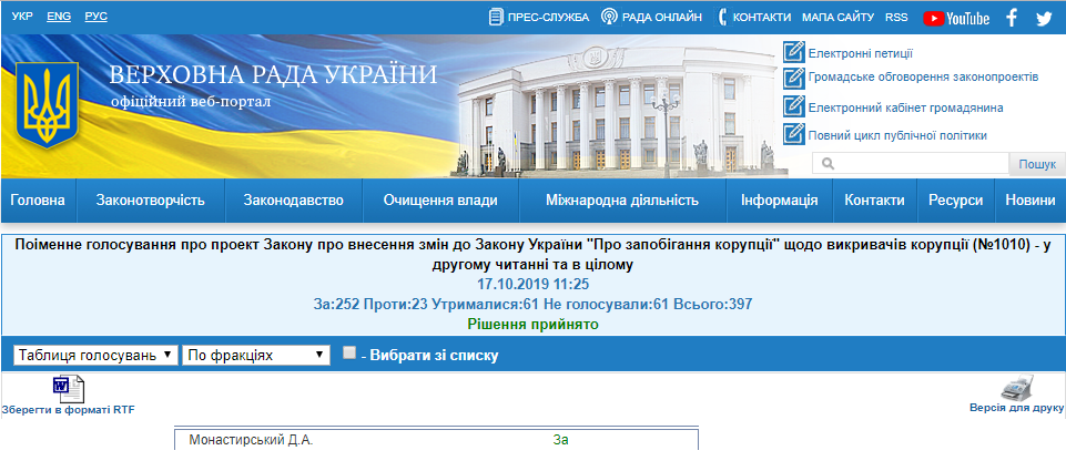 http://w1.c1.rada.gov.ua/pls/radan_gs09/ns_golos?g_id=1159