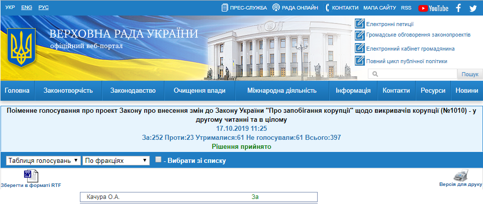 http://w1.c1.rada.gov.ua/pls/radan_gs09/ns_golos?g_id=1159