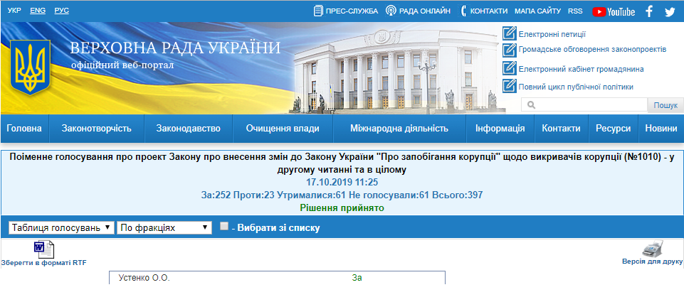 http://w1.c1.rada.gov.ua/pls/radan_gs09/ns_golos?g_id=1159