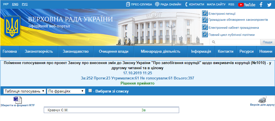 http://w1.c1.rada.gov.ua/pls/radan_gs09/ns_golos?g_id=1159