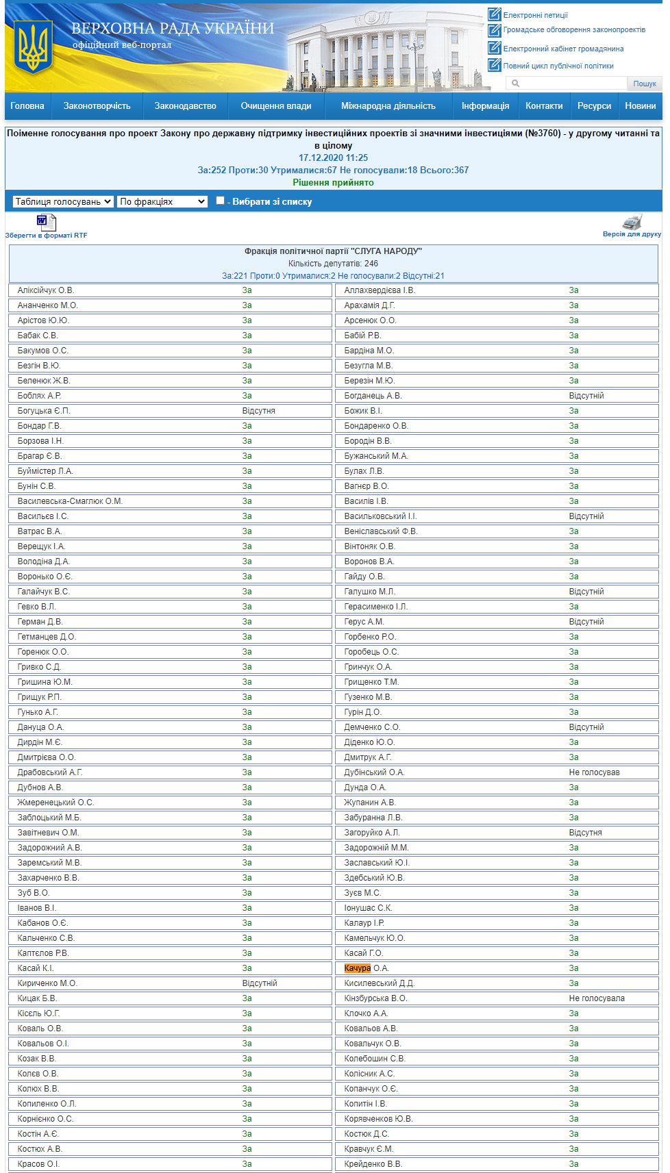 http://w1.c1.rada.gov.ua/pls/radan_gs09/ns_golos?g_id=8770