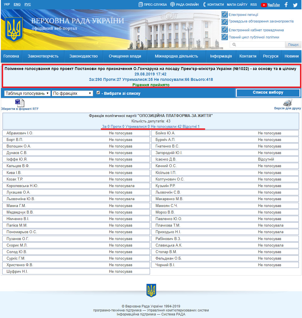 http://w1.c1.rada.gov.ua/pls/radan_gs09/ns_golos?g_id=41