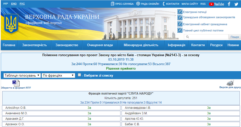 http://w1.c1.rada.gov.ua/pls/radan_gs09/ns_golos?g_id=840